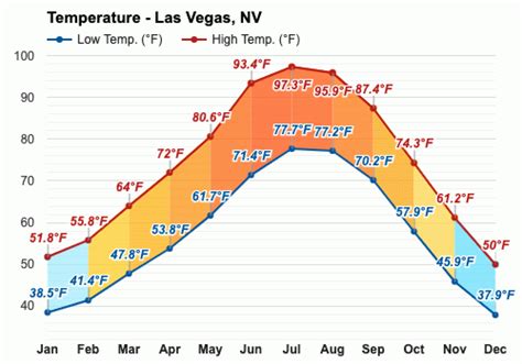 las vegas december weather average.